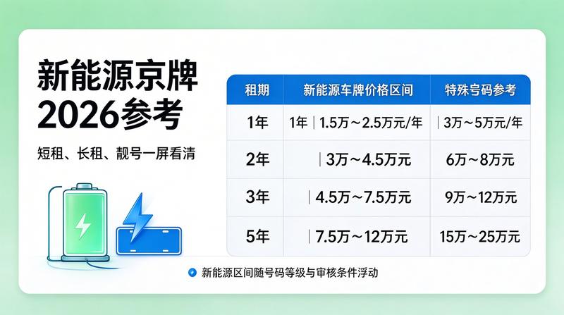 北京车牌指标合规操作指南