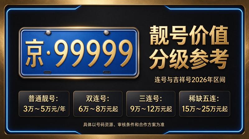 京牌指标业务咨询
